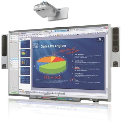 87" Smart Board SB685 for classroom and business